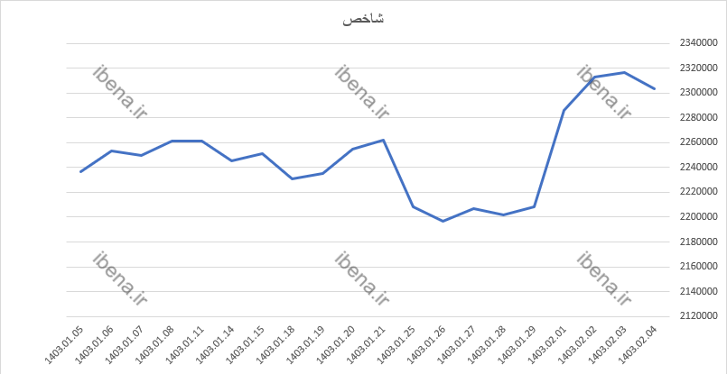 گروه خودرو یک دست سبز پوش شد گروه خودرو یک دست سبز پوش شد