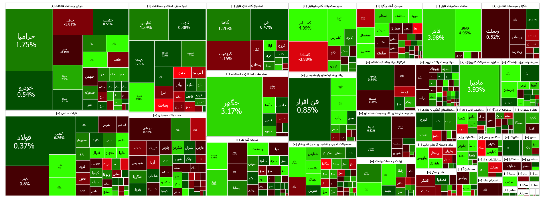 تداوم ورود نقدینگی به بورس در آخرین روز معاملاتی هفته تداوم ورود نقدینگی به بورس در آخرین روز معاملاتی هفته