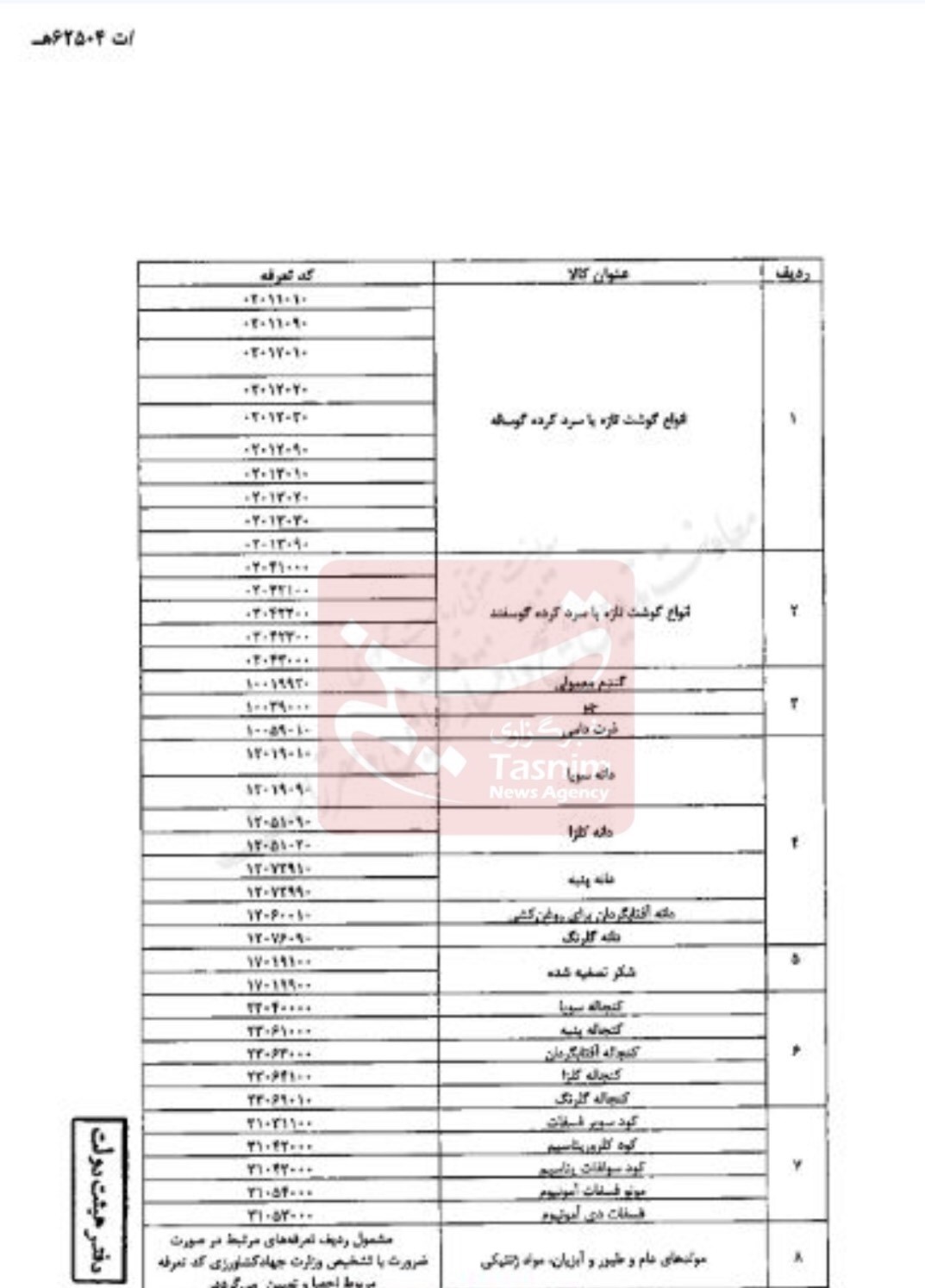 چه داروهایی ارز ترجیحی میگیرند؟ +بخشنامه چه داروهایی ارز ترجیحی میگیرند؟ +بخشنامه