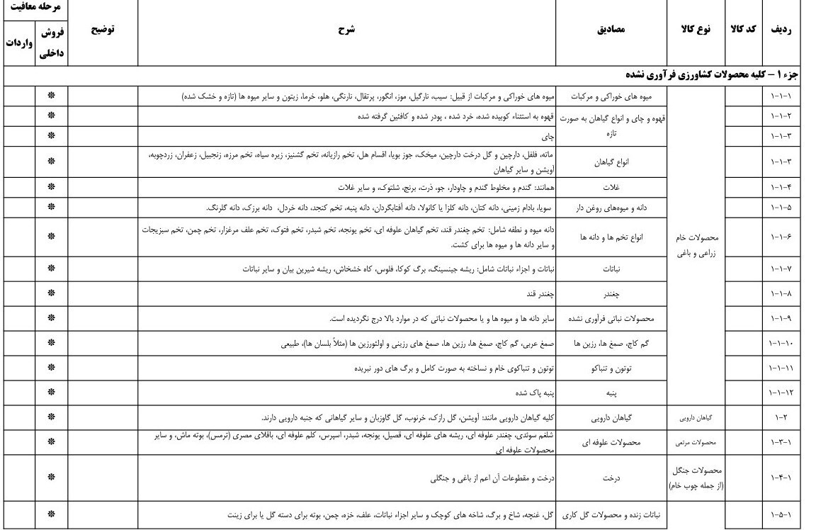 اعلام فهرست کالا‌های معاف از مالیات ارزش افزوده در ۱۴۰۳
