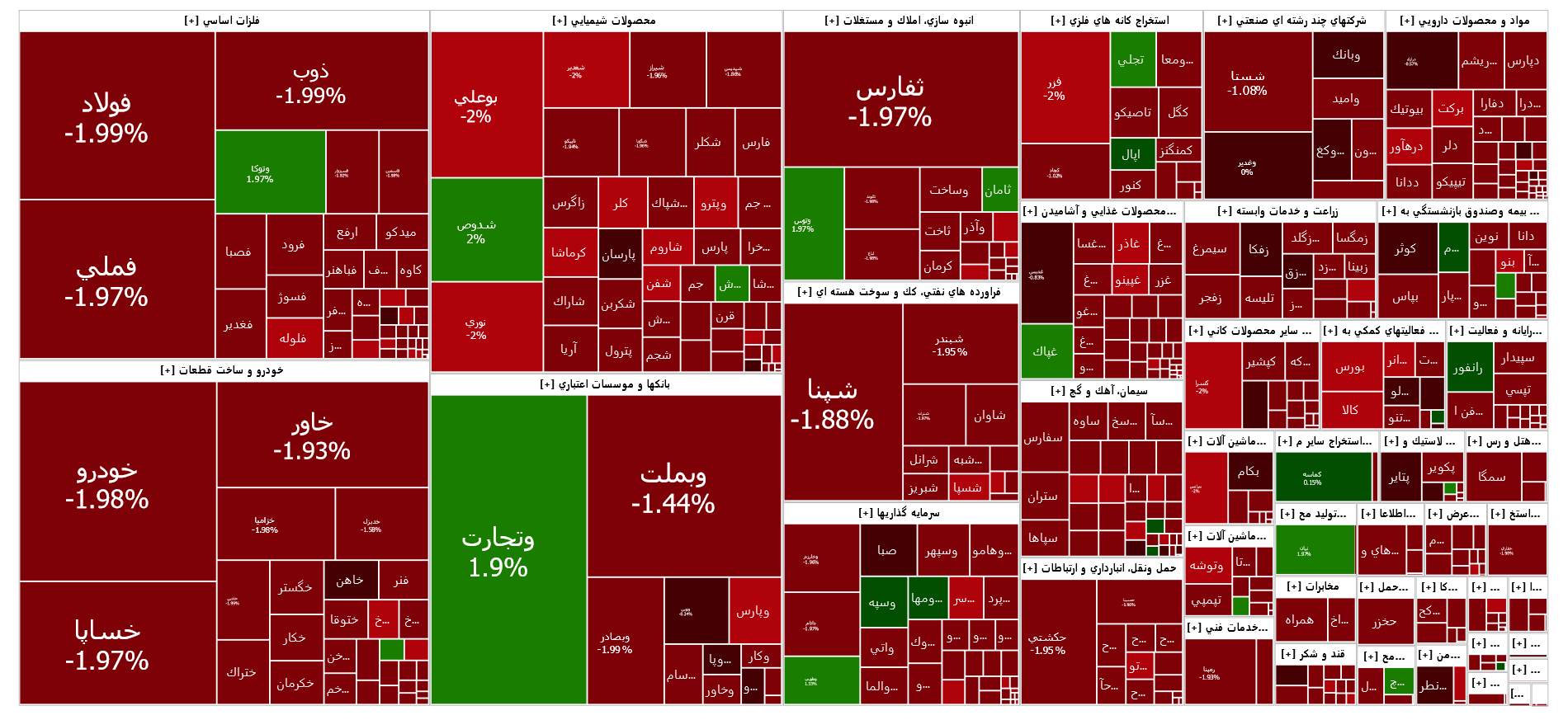 شاخص کل بورس در اولین روز معاملات هفته قرمز پوش شد