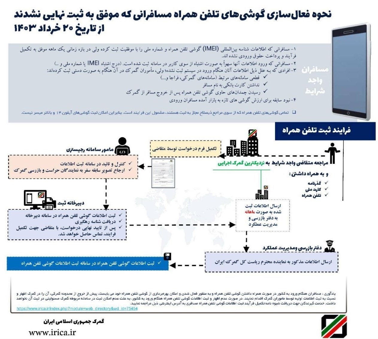 شروع ثبت گمرکی گوشیهای وارداتی بهشکل مسافری شروع ثبت گمرکی گوشیهای وارداتی بهشکل مسافری