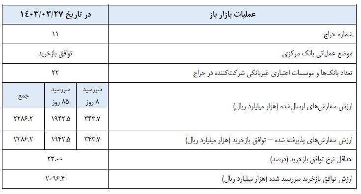 گزارش عملیات اجرایی سیاست پولی گزارش عملیات اجرایی سیاست پولی