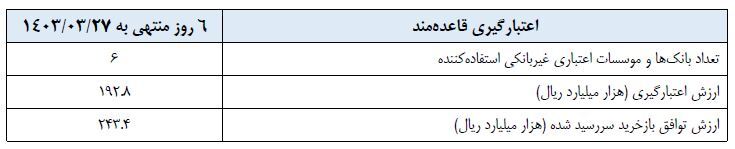 گزارش عملیات اجرایی سیاست پولی گزارش عملیات اجرایی سیاست پولی