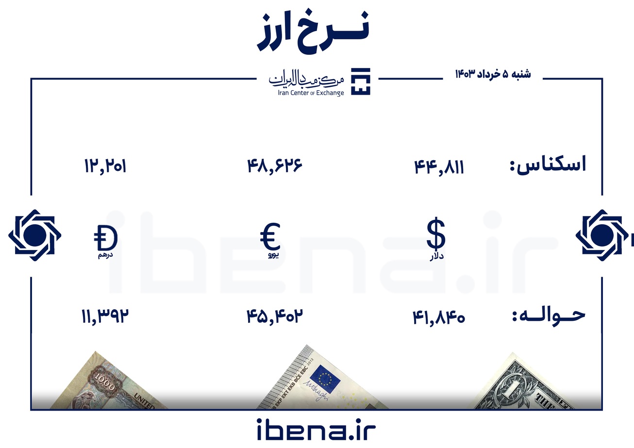 قیمت دلار و یورو در مرکز مبادله ایران؛ شنبه ۵ خرداد