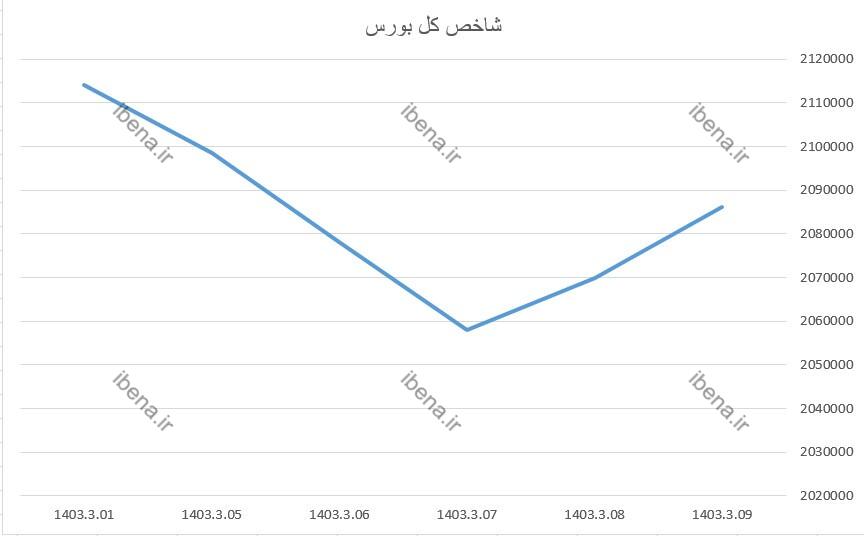 اصلاح بند س قانون بودجه عامل ورود نقدینگی به بورس اصلاح بند س قانون بودجه عامل ورود نقدینگی به بورس