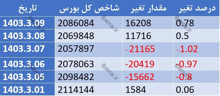 اصلاح بند س قانون بودجه عامل ورود نقدینگی به بورس اصلاح بند س قانون بودجه عامل ورود نقدینگی به بورس