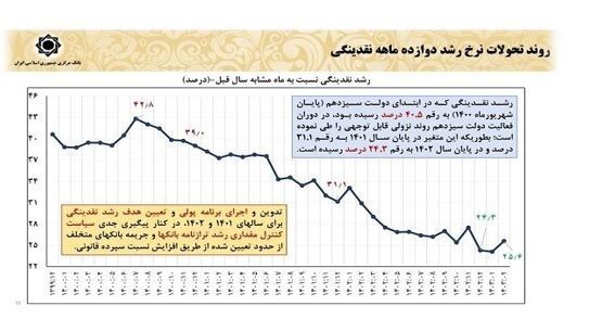 چگونه اقتصاد ایران در ۳ سال گذشته تثبیت شد؟ چگونه اقتصاد ایران در ۳ سال گذشته تثبیت شد؟