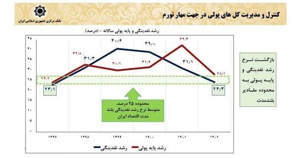 چگونه اقتصاد ایران در ۳ سال گذشته تثبیت شد؟ چگونه اقتصاد ایران در ۳ سال گذشته تثبیت شد؟