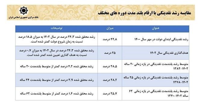 چگونه اقتصاد ایران در ۳ سال گذشته تثبیت شد؟ چگونه اقتصاد ایران در ۳ سال گذشته تثبیت شد؟