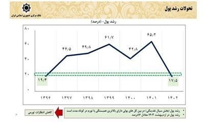 چگونه اقتصاد ایران در ۳ سال گذشته تثبیت شد؟ چگونه اقتصاد ایران در ۳ سال گذشته تثبیت شد؟