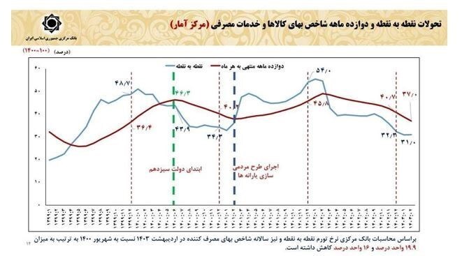 چگونه اقتصاد ایران در ۳ سال گذشته تثبیت شد؟ چگونه اقتصاد ایران در ۳ سال گذشته تثبیت شد؟