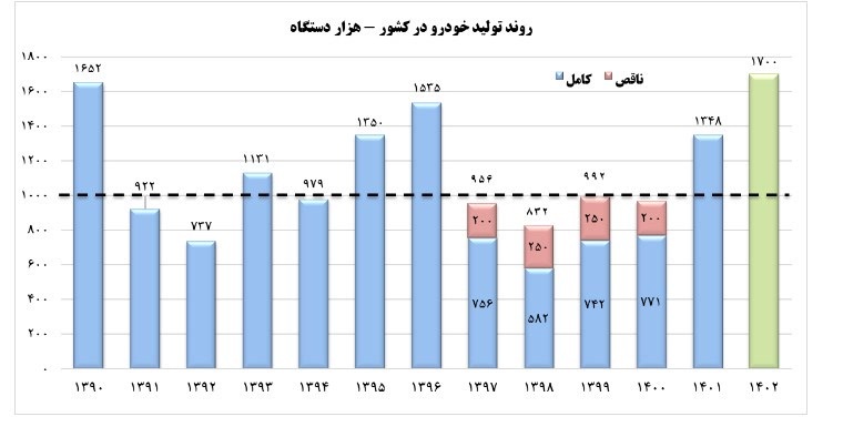 خنثیسازی تحریم صنعت خودرو در دولت شهید رئیسی خنثیسازی تحریم صنعت خودرو در دولت شهید رئیسی