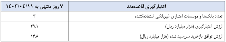 گزارش عملیات اجرایی سیاست پولی گزارش عملیات اجرایی سیاست پولی