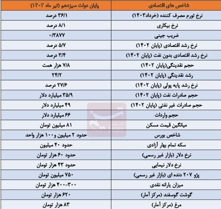 دولت سیزدهم چگونه تحویل داده شد؟ دولت سیزدهم چگونه تحویل داده شد؟