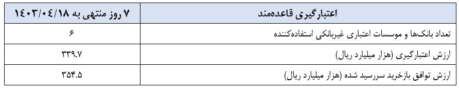 گزارش عملیات اجرایی سیاست پولی گزارش عملیات اجرایی سیاست پولی