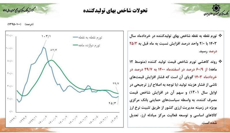 کاهش ضریب جینی به کمترین میزان در یک دهه اخیر/ رشد اقتصادی ۵ درصدی همزمان با کنترل متغیرهای پولی محقق شد کاهش ضریب جینی به کمترین میزان در یک دهه اخیر/ رشد اقتصادی ۵ درصدی همزمان با کنترل متغیرهای پولی محقق شد