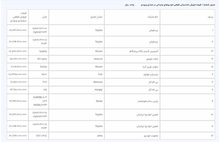 امشب آخرین مهلت انتخاب خودروهای وارداتی امشب آخرین مهلت انتخاب خودروهای وارداتی