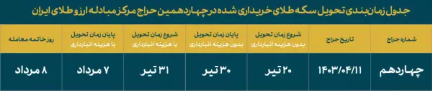 چهاردهمین جلسه حراج سکه طلا ۱۱ تیرماه برگزار خواهد شد چهاردهمین جلسه حراج سکه طلا ۱۱ تیرماه برگزار خواهد شد