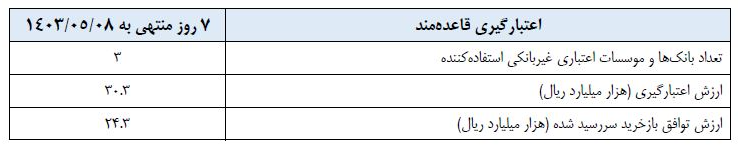 گزارش عملیات اجرایی سیاست پولی گزارش عملیات اجرایی سیاست پولی