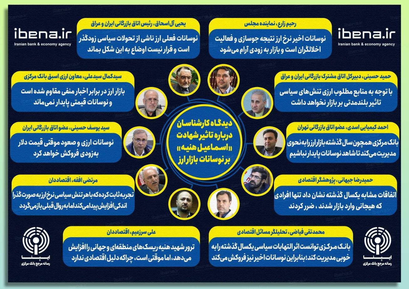 درس عبرت از تجارب گذشته مانع جهش دلار شد/ دیدگاه کارشناسان درباره تاثیر شهادت &laquo;اسماعیل هنیه&raquo; بر بازار ارز
