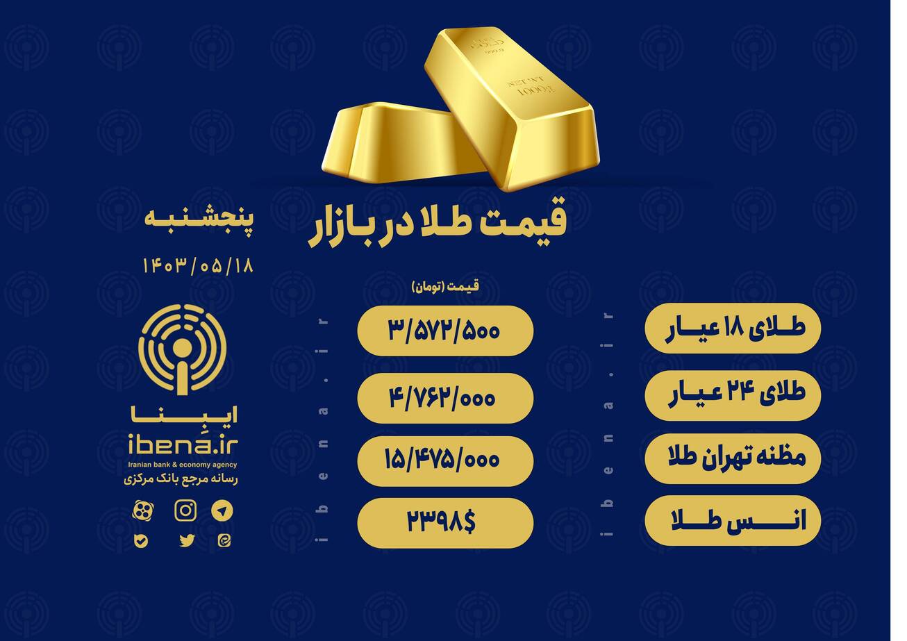 قیمت هر گرم طلای ۱۸ عیار در بازار؛ پنجشنبه ۱۸ مرداد ۱۴۰۳
