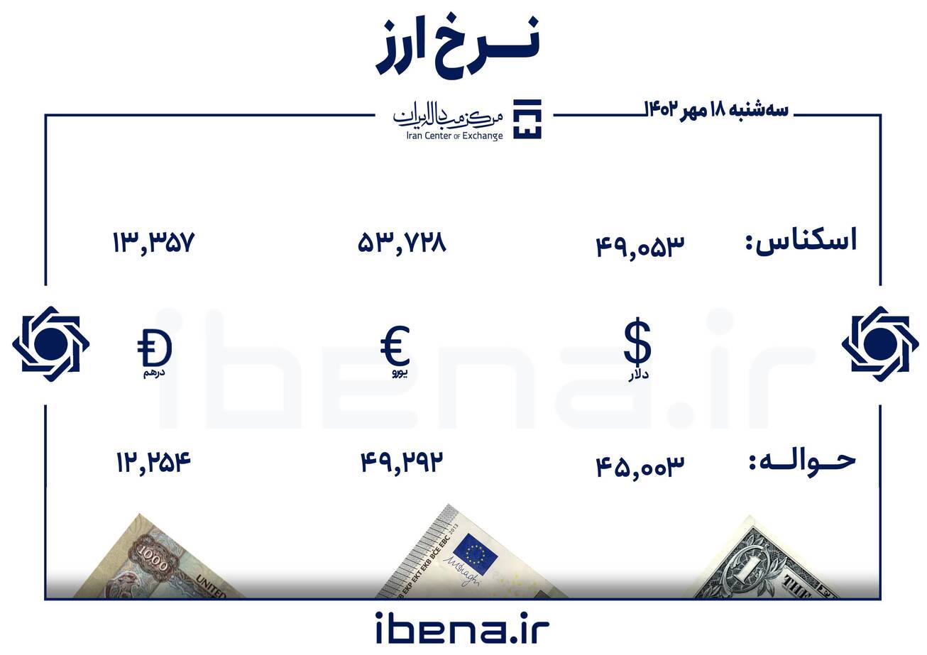 قیمت ارز اربعین/دلار مبادله&zwnj;ای وارد کانال ۴۹ هزار تومان شد