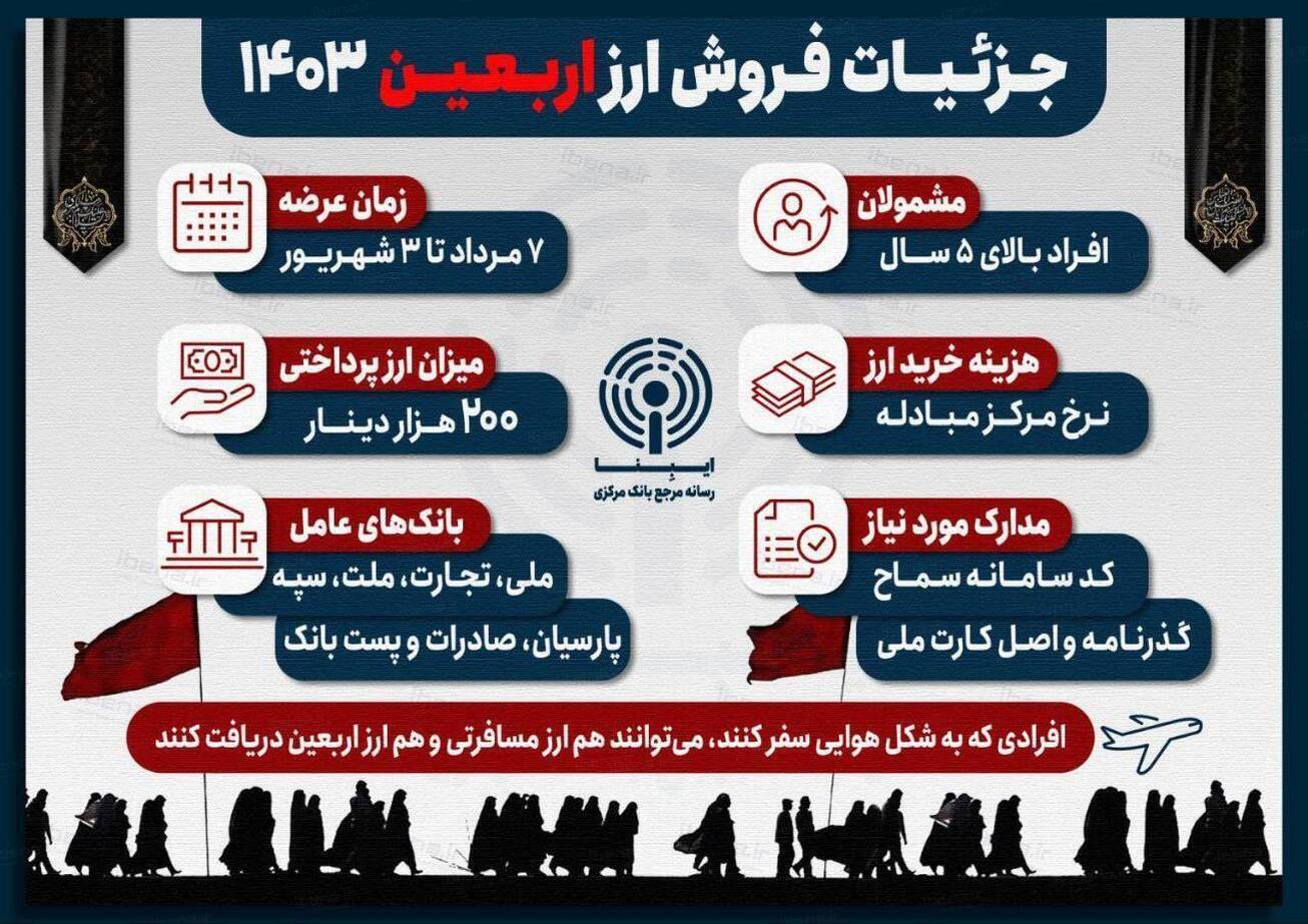 اختلاف قیمت دینار دولتی و آزاد/ چگونه ارز اربعین دریافت کنیم؟ اختلاف قیمت دینار دولتی و آزاد/ چگونه ارز اربعین دریافت کنیم؟
