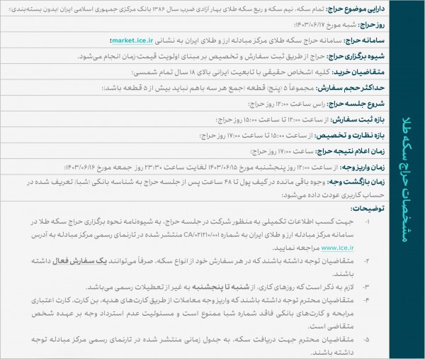 شانزدهمین حراج سکه ۱۷ شهریورماه برگزار میشود شانزدهمین حراج سکه ۱۷ شهریورماه برگزار میشود
