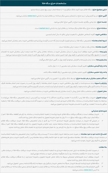 انتشار شیوه نامه جدید برگزاری حراج سکه طلای مرکز مبادله ایران انتشار شیوه نامه جدید برگزاری حراج سکه طلای مرکز مبادله ایران