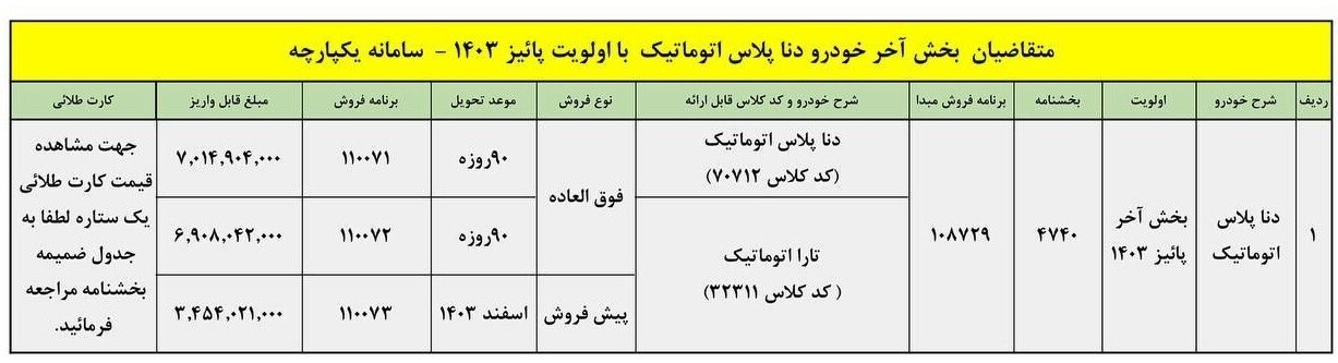 شرایط فروش دنا پلاس اتوماتیک ویژه متقاضیان سامانه یکپارچه