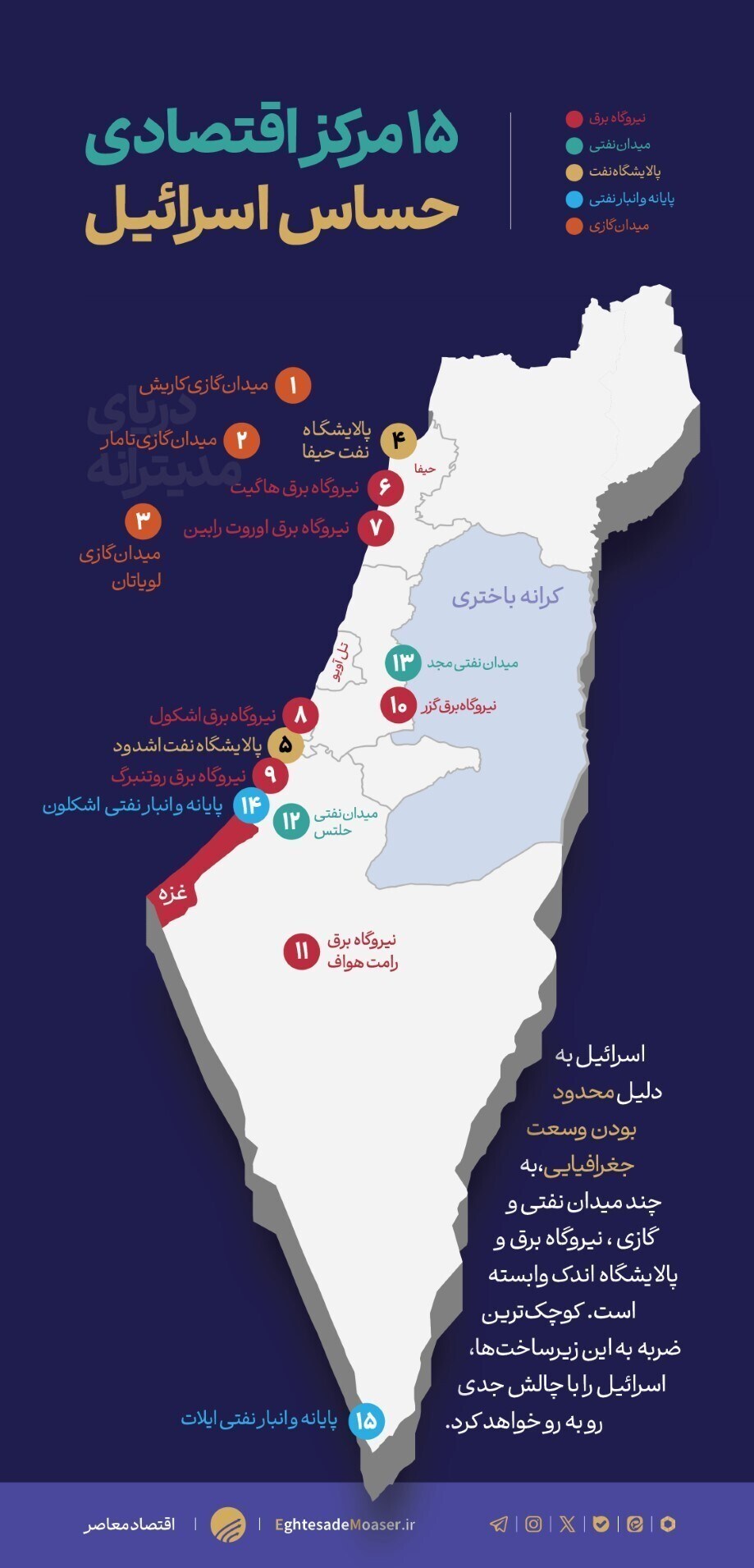 ۱۵ مرکز اقتصادی حساس اسرائیل ۱۵ مرکز اقتصادی حساس اسرائیل