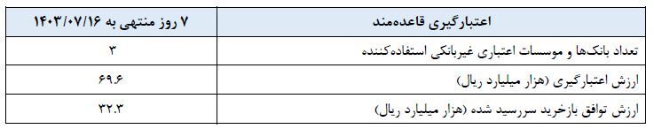 گزارش عملیات اجرایی سیاست پولی گزارش عملیات اجرایی سیاست پولی