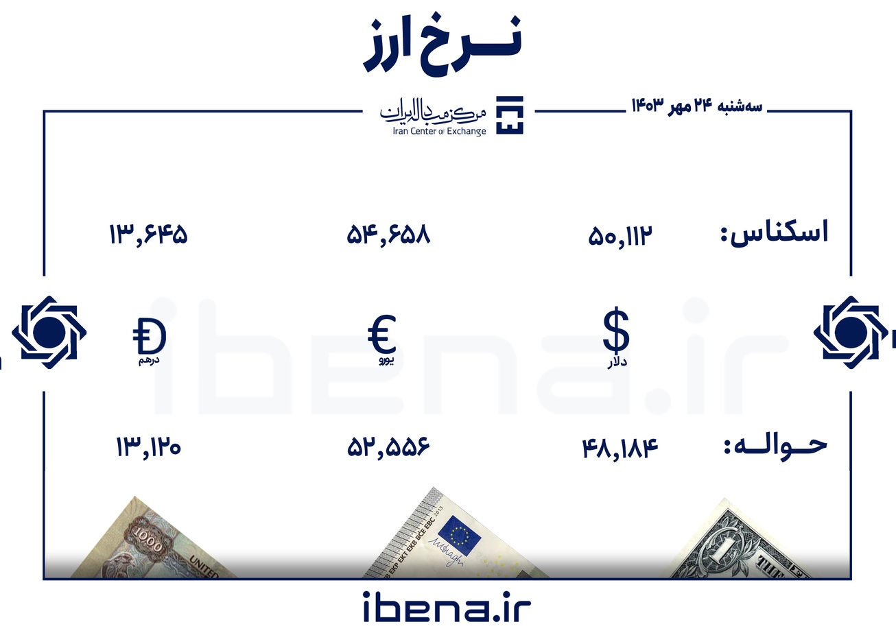 قیمت دلار و یورو در مرکز مبادله ایران؛ سه&zwnj;شنبه ۲۴ مهر