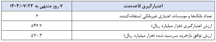 گزارش عملیات اجرایی سیاست پولی گزارش عملیات اجرایی سیاست پولی