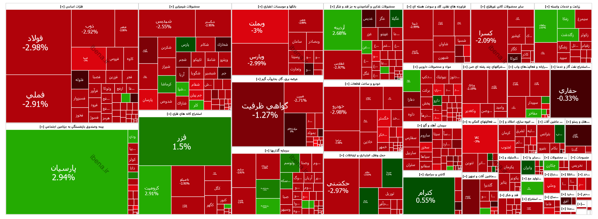 قرمز پوشی شاخص کل بورس در اولین روز معاملاتی هفته قرمز پوشی شاخص کل بورس در اولین روز معاملاتی هفته