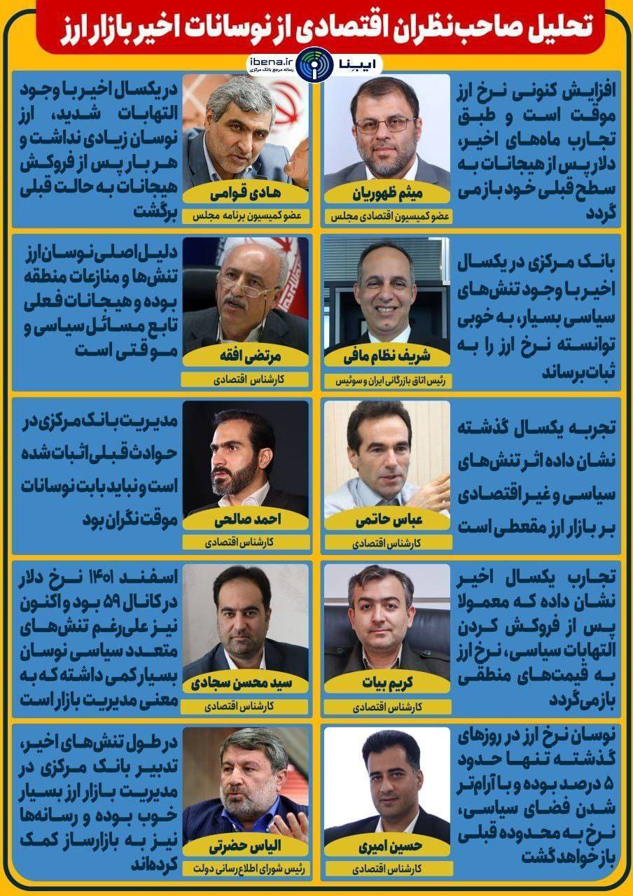 تحلیل صاحبنظران اقتصادی از نوسانات اخیر بازار ارز تحلیل صاحبنظران اقتصادی از نوسانات اخیر بازار ارز