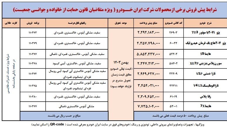 اعلام شرایط پیش‌فروش طرح مادران ایران خودرو+ جزئیات