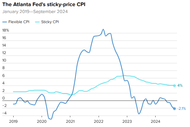 تورم آمریکا هنوز نفس میکشد تورم آمریکا هنوز نفس میکشد