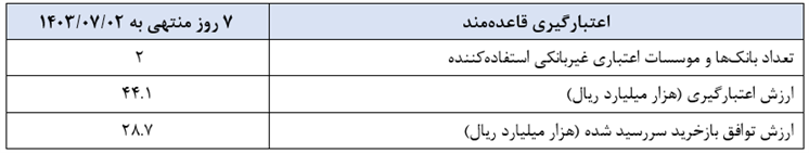 گزارش عملیات اجرایی سیاست پولی گزارش عملیات اجرایی سیاست پولی