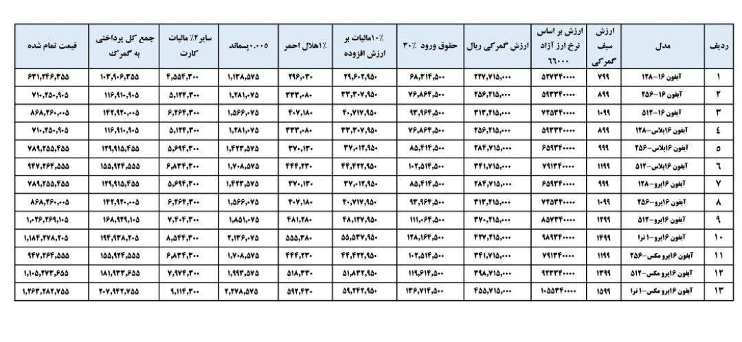 قیمت آیفون ریجستری اعلام شد قیمت آیفون ریجستری اعلام شد