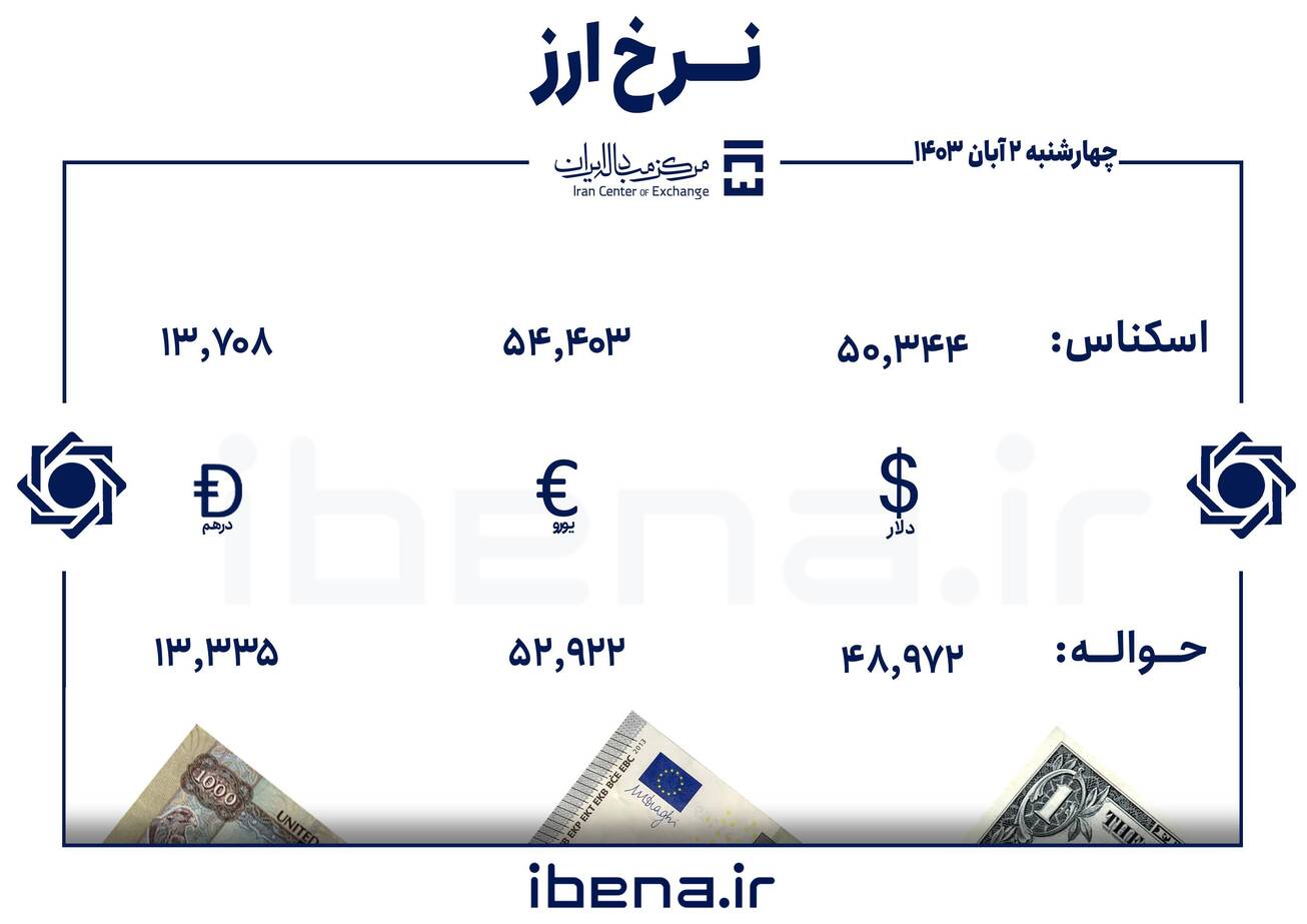 قیمت دلار و یورو در مرکز مبادله ایران؛ چهارشنبه ۲ آبان&nbsp;