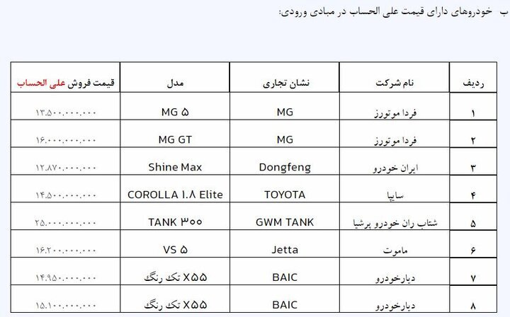 آغاز فروش خودروهای وارداتی از امروز+ جزئیات آغاز فروش خودروهای وارداتی از امروز+ جزئیات