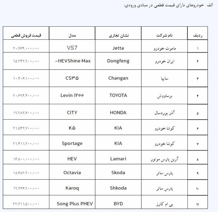 آغاز فروش خودروهای وارداتی از امروز+ جزئیات آغاز فروش خودروهای وارداتی از امروز+ جزئیات