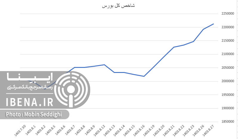 رشد ۶ هزار واحدی شاخص کل بورس رشد ۶ هزار واحدی شاخص کل بورس