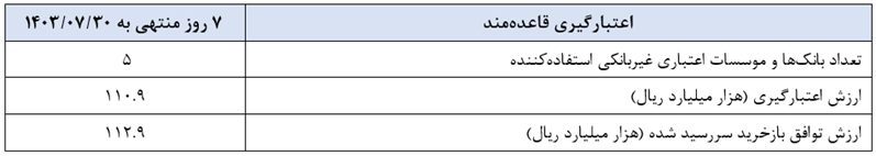 گزارش عملیات اجرایی سیاست پولی گزارش عملیات اجرایی سیاست پولی