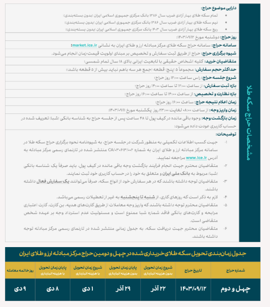 زمان حراج جدید سکه طلا +جزئیات زمان حراج جدید سکه طلا +جزئیات
