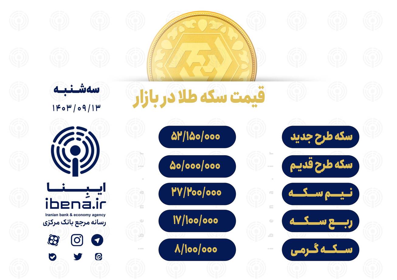 قیمت سکه در بازار امروز؛ سه&zwnj;شنبه ۱۳ آذر۱۴۰۳&nbsp;