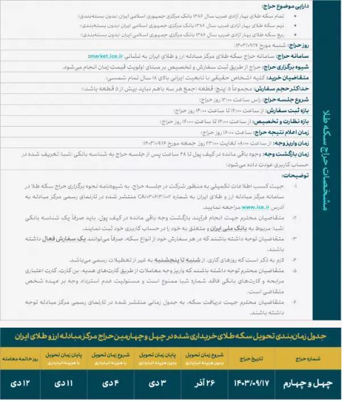 انواع سکه طلای ضرب ۱۳۸۶ روز شنبه عرضه میشود/ واریز وجه؛ ساعت ۸ تا ۲۳ روز جمعه انواع سکه طلای ضرب ۱۳۸۶ روز شنبه عرضه میشود/ واریز وجه؛ ساعت ۸ تا ۲۳ روز جمعه