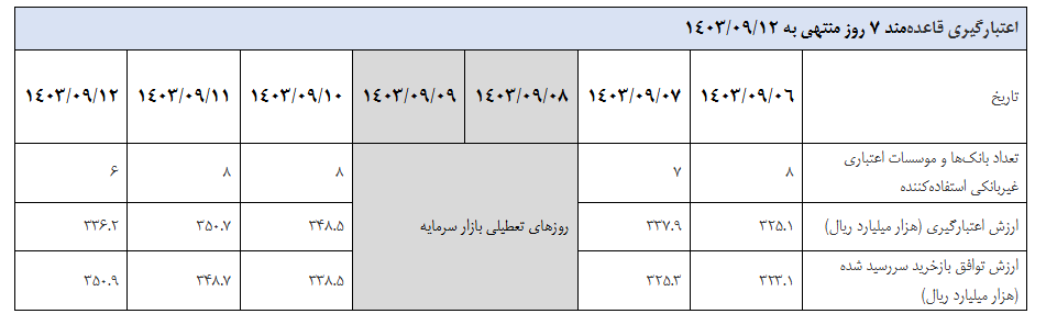 گزارش عملیات اجرایی سیاست پولی گزارش عملیات اجرایی سیاست پولی